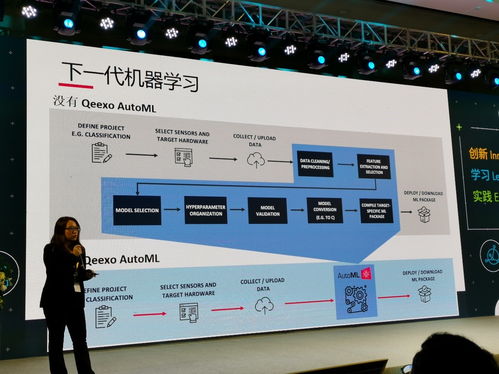 2020年物聯(lián)網(wǎng)設(shè)備AI功能部署率超八成 信息技術(shù)開(kāi)發(fā)的新篇章